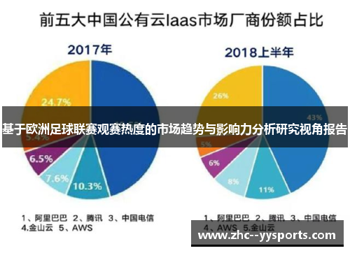 基于欧洲足球联赛观赛热度的市场趋势与影响力分析研究视角报告 基于欧洲足球联赛观赛热度的市场趋势与影响力分析研究视角报告