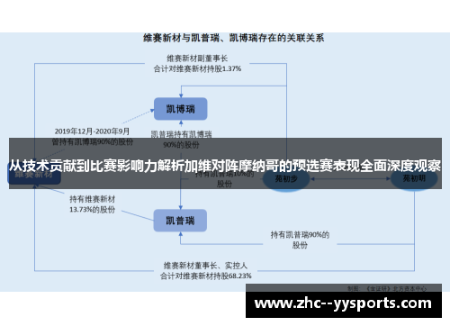 从技术贡献到比赛影响力解析加维对阵摩纳哥的预选赛表现全面深度观察 从技术贡献到比赛影响力解析加维对阵摩纳哥的预选赛表现全面深度观察