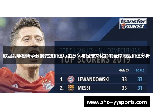 欧冠射手榜所承载的竞技价值历史意义与足球文化影响全球商业价值分析 欧冠射手榜所承载的竞技价值历史意义与足球文化影响全球商业价值分析
