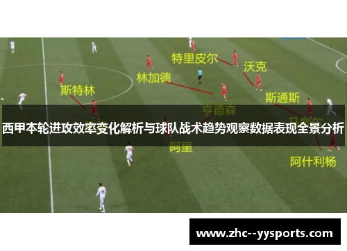 西甲本轮进攻效率变化解析与球队战术趋势观察数据表现全景分析 西甲本轮进攻效率变化解析与球队战术趋势观察数据表现全景分析