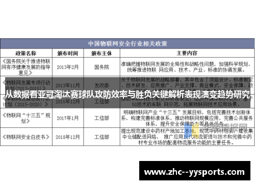 从数据看亚冠淘汰赛球队攻防效率与胜负关键解析表现演变趋势研究 从数据看亚冠淘汰赛球队攻防效率与胜负关键解析表现演变趋势研究
