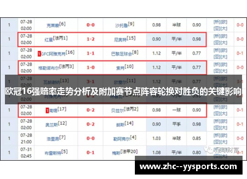 欧冠16强赔率走势分析及附加赛节点阵容轮换对胜负的关键影响