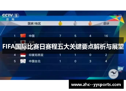 FIFA国际比赛日赛程五大关键要点解析与展望 FIFA国际比赛日赛程五大关键要点解析与展望