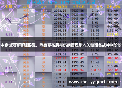 今晚世预赛赛程提醒,热身赛布局与伤病管理步入关键期备战冲刺阶段 今晚世预赛赛程提醒,热身赛布局与伤病管理步入关键期备战冲刺阶段