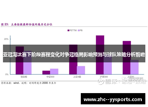 亚冠淘汰赛下阶段赛程变化对争冠格局影响预测与球队策略分析前瞻 亚冠淘汰赛下阶段赛程变化对争冠格局影响预测与球队策略分析前瞻